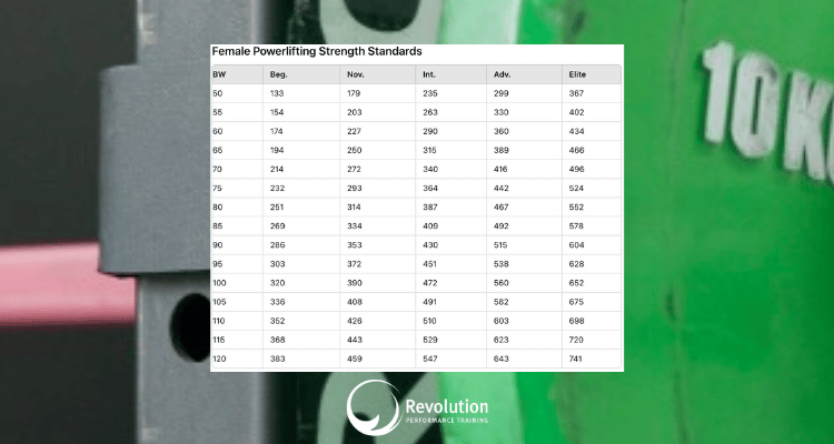 Female Powerlifting Strength Standards