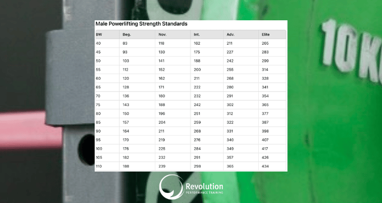 Male Powerlifting Strength Standards